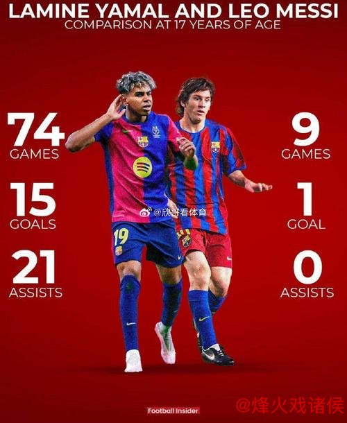 加维：亚马尔实力出众，但与梅西仍有差距