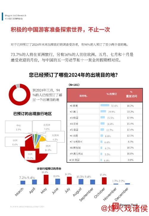 研究表明情绪价值塑造中国游客消费选择 研究表明情绪价值塑造中国游客消费选择