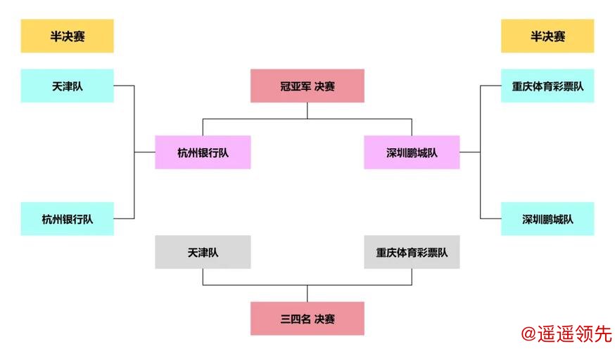华发杯国象甲级联赛决赛第2轮：深圳鹏城扳平比分
