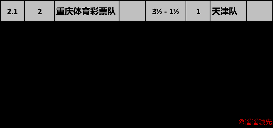 华发杯国象甲级联赛决赛第2轮：深圳鹏城扳平比分