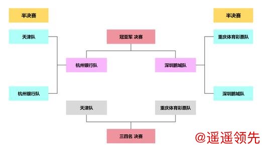 华发杯国象甲级联赛总决赛首轮 杭州银行险胜深圳